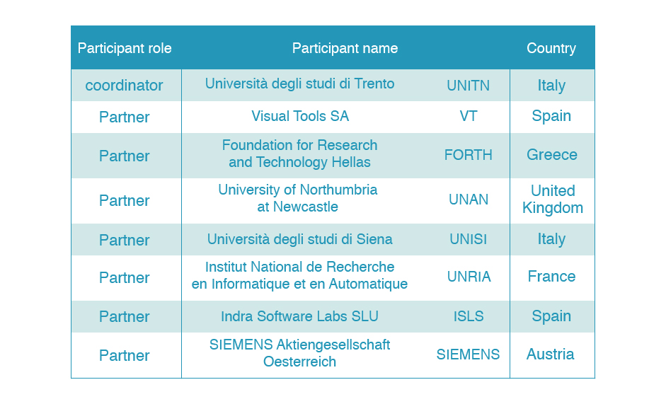 Consortium partners